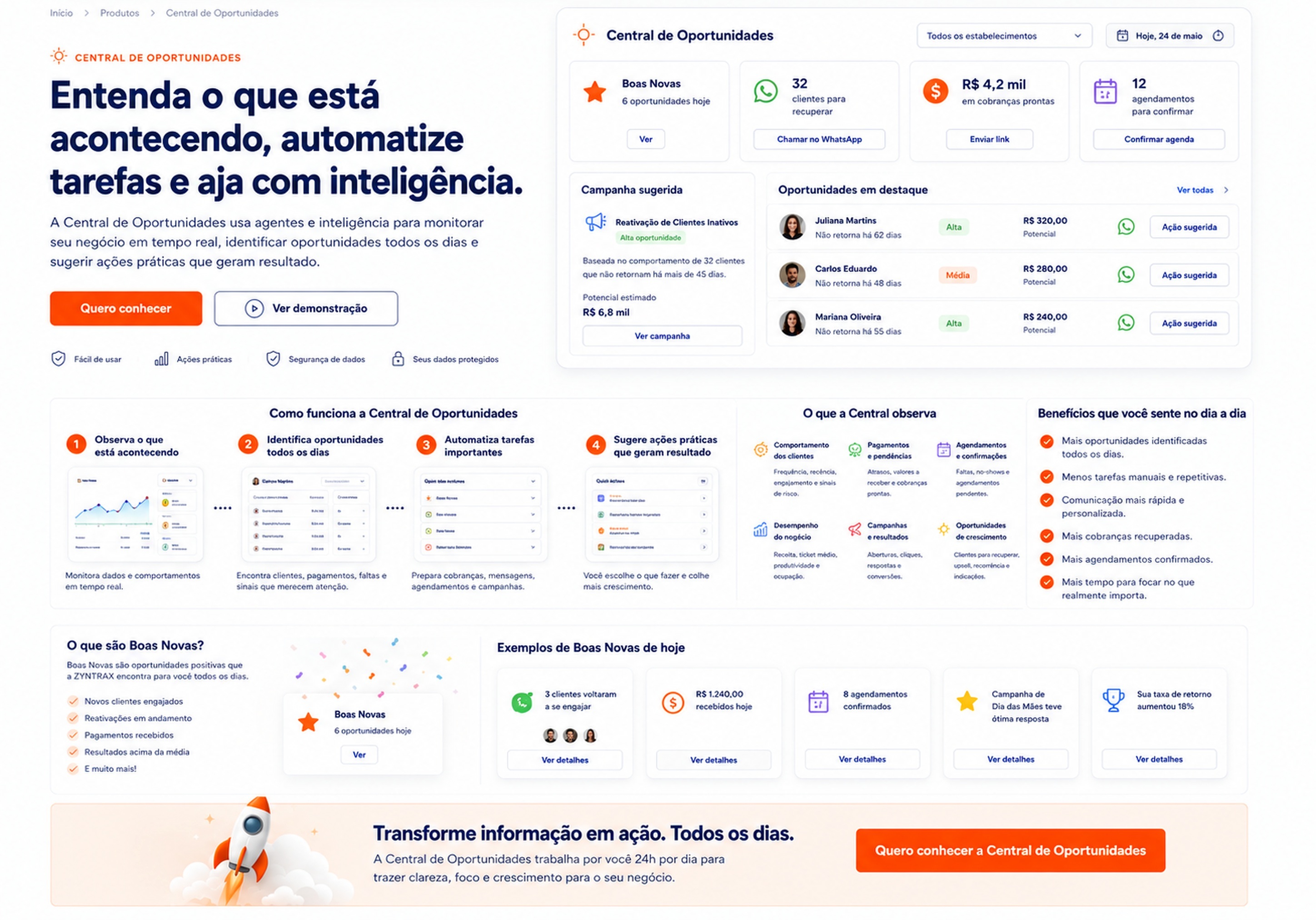 Pagina da Central de Oportunidades ZYNTRAX.ai